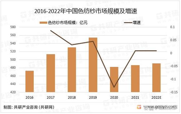 色纺纱是先将纤维染色,然后将两种或两种以上不同颜色的纤维经过充分